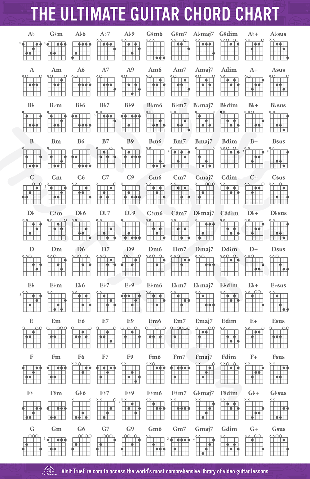 Guitar Chord Chart