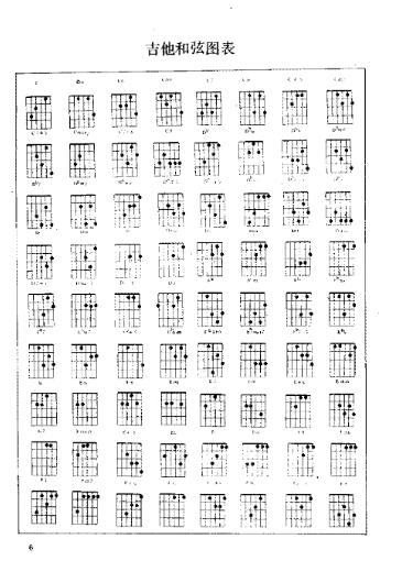 吉他和弦:搞懂它,你也能即兴弹唱!(附超实用和弦图)
