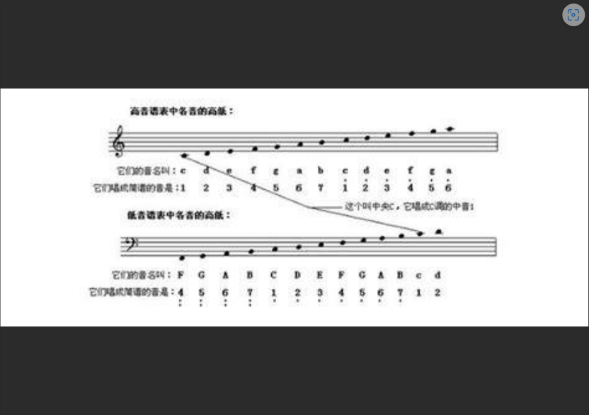 还在死记硬背五线谱?音乐大佬都不说的“速记秘籍”,小白也能轻松掌握!