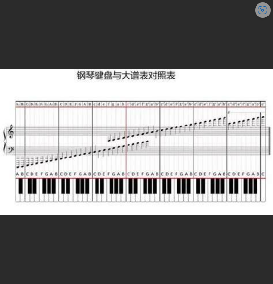 告别低音谱表恐惧症!五线谱速记秘籍,音乐小白也能秒变贝斯高手?