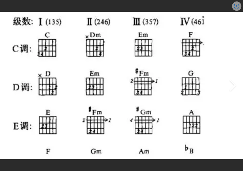  和弦连接4大原则：新手入门的“救命稻草”，大神进阶的“秘密武器”！