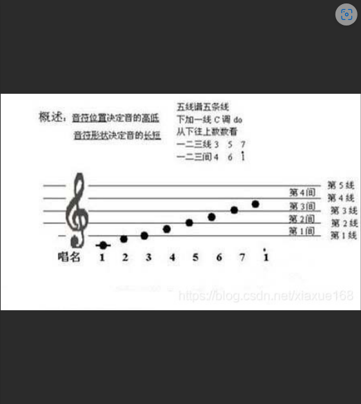 钢琴老师不敢说的秘密:五线谱口诀,效率提升10倍?(真的假的?)