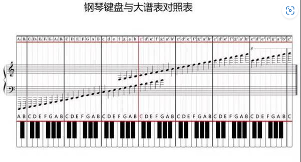 钢琴家的秘密武器:低音谱表顺口溜,原来他们都是这样练成的!