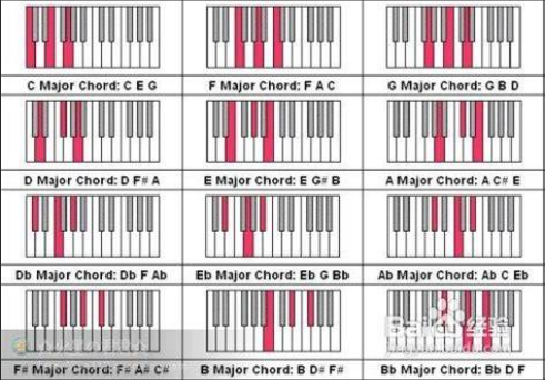 钢琴左手只会C、G?这份简谱和弦口诀,让你瞬间解锁流行歌伴奏自由!