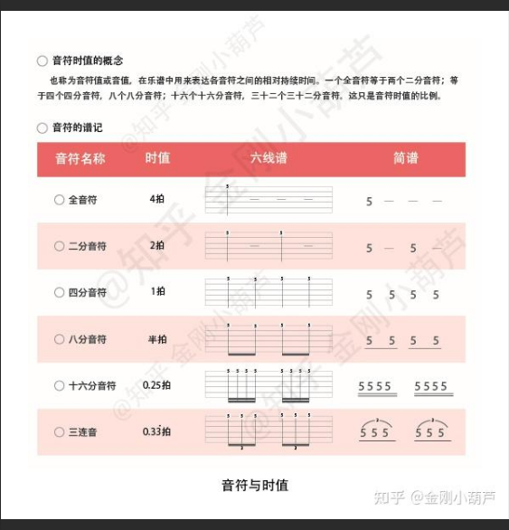  吉他速成掘金术？揭秘自学吉他变现的真实周期与可行性！
