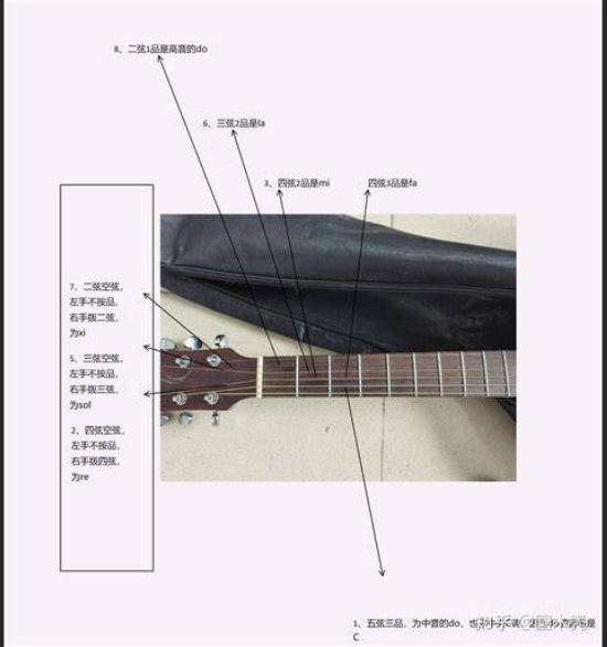  从0到精通：你的吉他之路，真的需要一把万元琴吗？（避免弯路，理性升级）