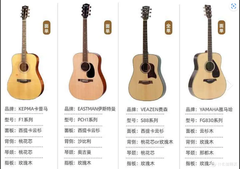  月薪3000 vs. 年入百万？吉他手的两极世界：选对方向，兴趣也能变黄金！