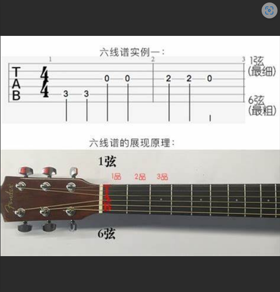  吉他新手避坑指南：掌握1-6弦和弦顺序，告别练琴瓶颈期！