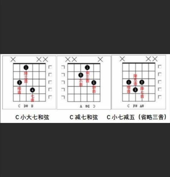  还在死记硬背？90%吉他手不知道的音阶和弦“隐藏公式”！