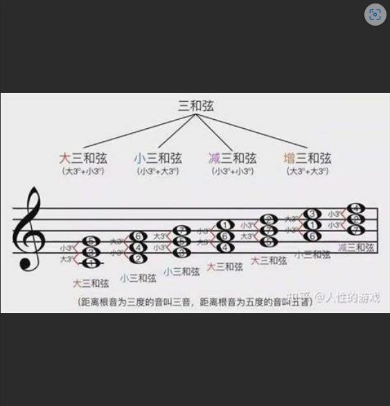  不懂和弦分属音根音？你的音乐可能只是在“听个响”！