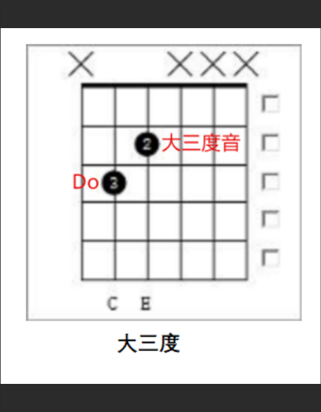  还在死记硬背和弦？吉他大神都在用的“公式”，让你秒懂指法！
