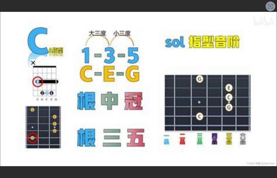  C和弦根音竟然是5？颠覆你认知的音乐真相，99%的人都搞错了！