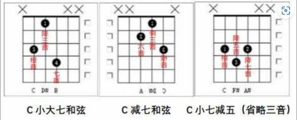  吉他入门歌谱：告别只会C、G，一周弹唱进阶的秘诀？