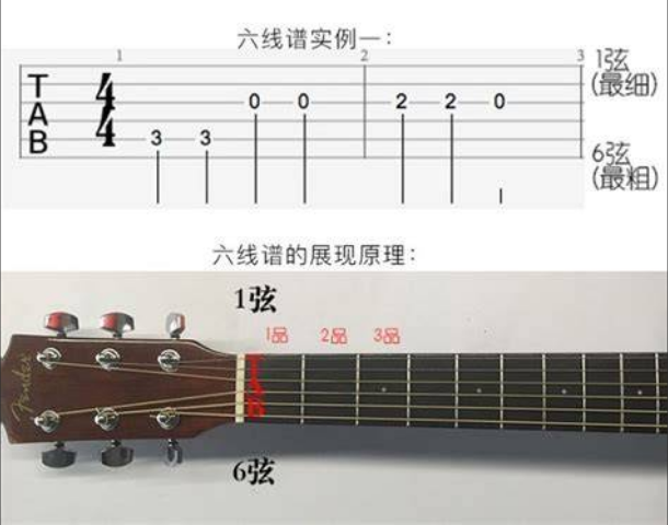  这根最细的1弦如果调不准，你几千块的吉他听起来就像“烧火棍”！